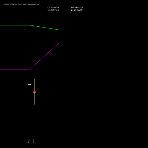 GOLDM 157000 PE (PUT) 29 January 2026 options price chart analysis GOLD Mini (Sona mini) 