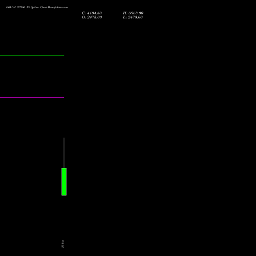 GOLDM 157500 PE (PUT) 29 January 2026 options price chart analysis GOLD Mini (Sona mini) 