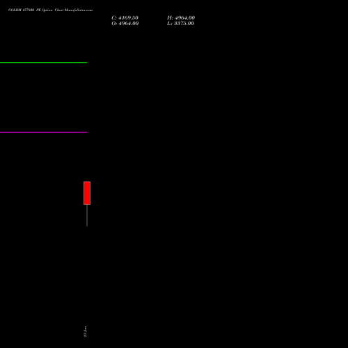 GOLDM 157800 PE (PUT) 29 January 2026 options price chart analysis GOLD Mini (Sona mini) 