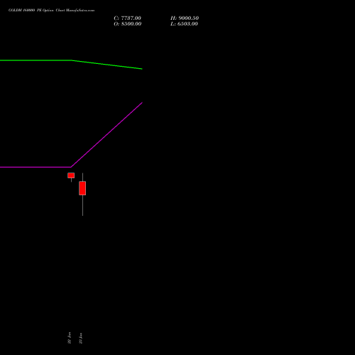 GOLDM 160000 PE (PUT) 26 February 2026 options price chart analysis GOLD Mini (Sona mini) 