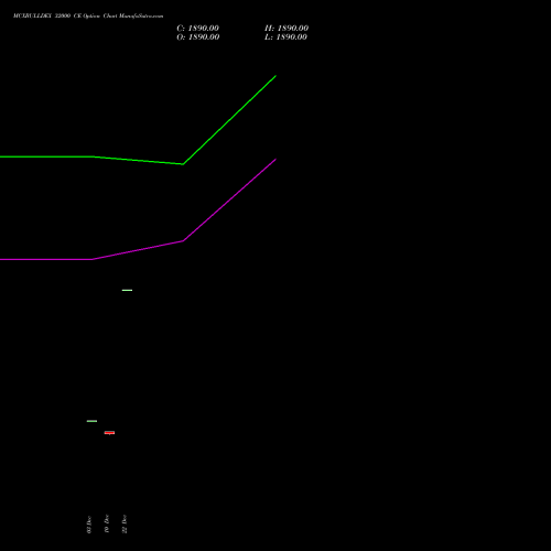 Live MCXBULLDEX 32000 CE (CALL) 31 December 2025 options price chart analysis  
