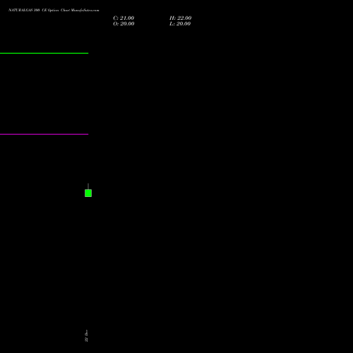 Live NATURALGAS 300 CE (CALL) 20 February 2026 options price chart analysis NATURAL GAS 