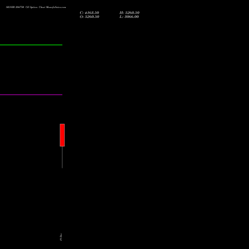 Live SILVER 204750 CE (CALL) 24 December 2025 options price chart analysis Silver (Chandi) 