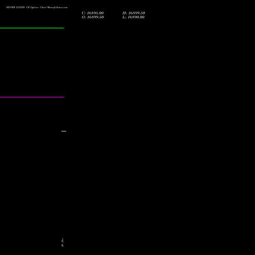 SILVER 233250 CE (CALL) 27 January 2026 options price chart analysis Silver (Chandi) 