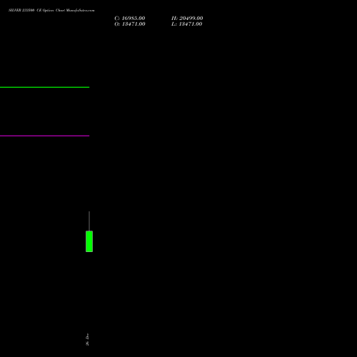 SILVER 233500 CE (CALL) 27 January 2026 options price chart analysis Silver (Chandi) 