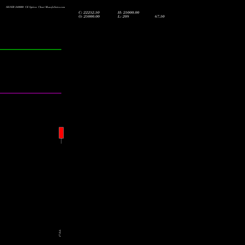 SILVER 240000 CE (CALL) 26 March 2026 options price chart analysis Silver (Chandi) 