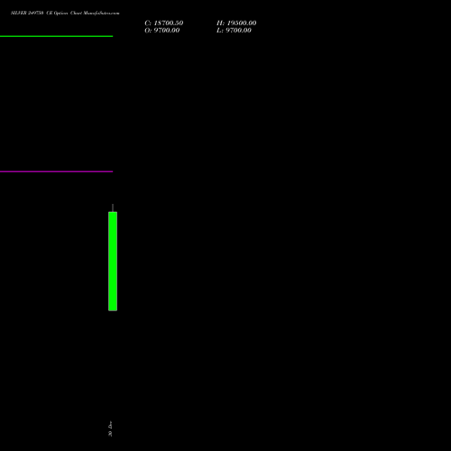 SILVER 249750 CE (CALL) 27 January 2026 options price chart analysis Silver (Chandi) 