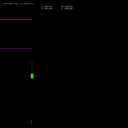 SILVER 263000 CE (CALL) 27 January 2026 options price chart analysis Silver (Chandi) 