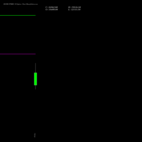 SILVER 270000 CE (CALL) 27 January 2026 options price chart analysis Silver (Chandi) 