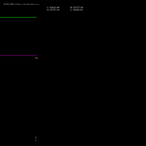 SILVER 270000 CE (CALL) 24 February 2026 options price chart analysis Silver (Chandi) 