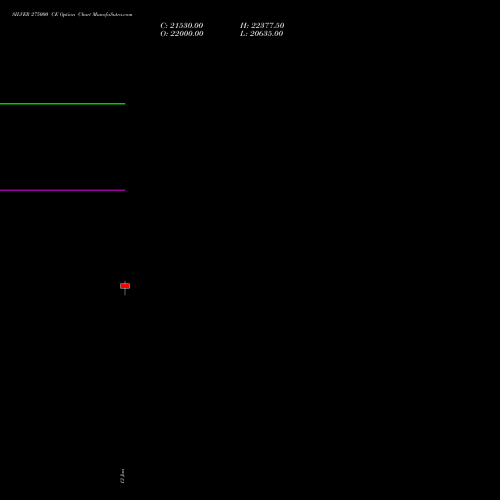 SILVER 275000 CE (CALL) 24 February 2026 options price chart analysis Silver (Chandi) 