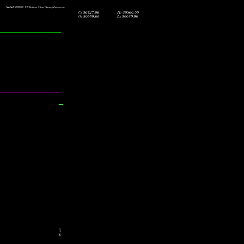 SILVER 280000 CE (CALL) 24 February 2026 options price chart analysis Silver (Chandi) 