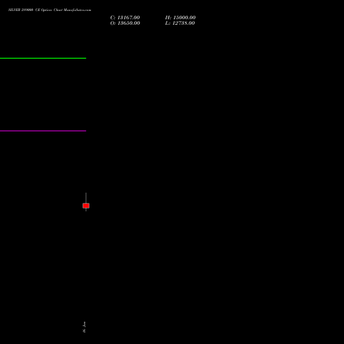 SILVER 289000 CE (CALL) 27 January 2026 options price chart analysis Silver (Chandi) 