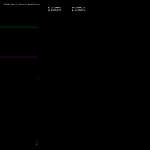 SILVER 290000 CE (CALL) 24 February 2026 options price chart analysis Silver (Chandi) 