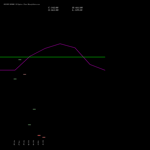 SILVER 305000 CE (CALL) 24 February 2026 options price chart analysis Silver (Chandi) 