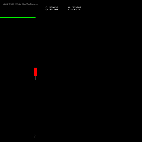 SILVER 321000 CE (CALL) 27 January 2026 options price chart analysis Silver (Chandi) 