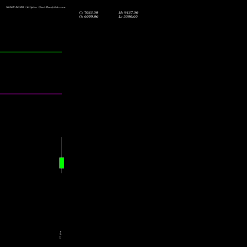 SILVER 328000 CE (CALL) 27 January 2026 options price chart analysis Silver (Chandi) 