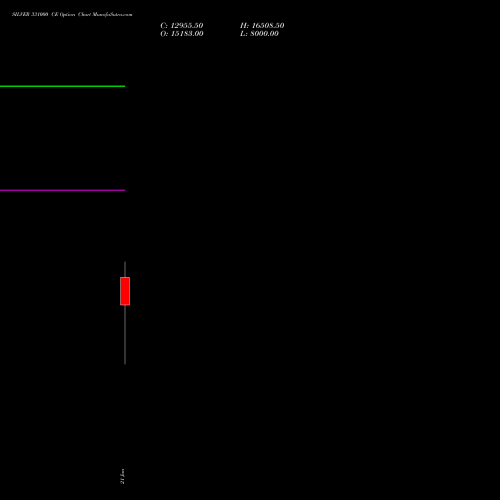 SILVER 331000 CE (CALL) 27 January 2026 options price chart analysis Silver (Chandi) 