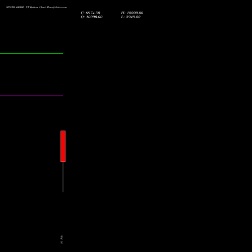 SILVER 400000 CE (CALL) 26 March 2026 options price chart analysis Silver (Chandi) 