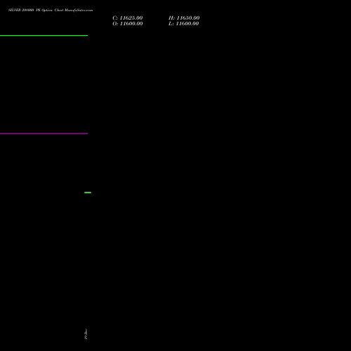 Live SILVER 208000 PE (PUT) 27 January 2026 options price chart analysis Silver (Chandi) 