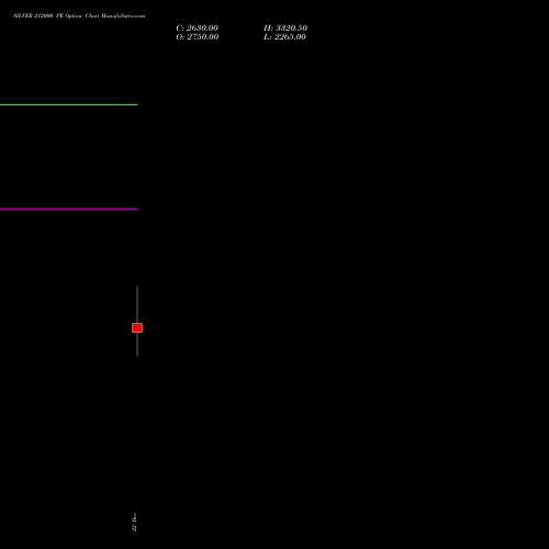 Live SILVER 212000 PE (PUT) 24 December 2025 options price chart analysis Silver (Chandi) 