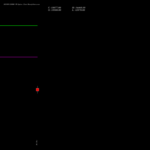 SILVER 232000 PE (PUT) 27 January 2026 options price chart analysis Silver (Chandi) 