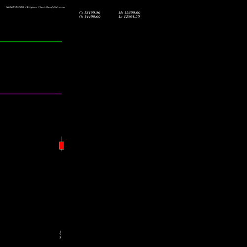 SILVER 233000 PE (PUT) 27 January 2026 options price chart analysis Silver (Chandi) 