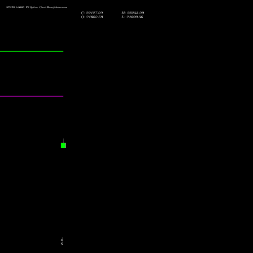 SILVER 244000 PE (PUT) 27 January 2026 options price chart analysis Silver (Chandi) 