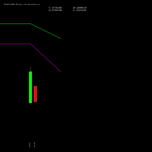 SILVER 245000 PE (PUT) 27 January 2026 options price chart analysis Silver (Chandi) 