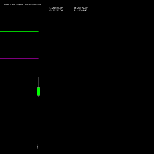 SILVER 247000 PE (PUT) 27 January 2026 options price chart analysis Silver (Chandi) 