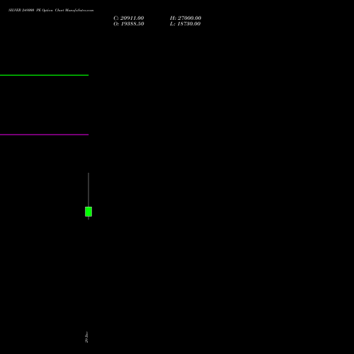 SILVER 248000 PE (PUT) 27 January 2026 options price chart analysis Silver (Chandi) 