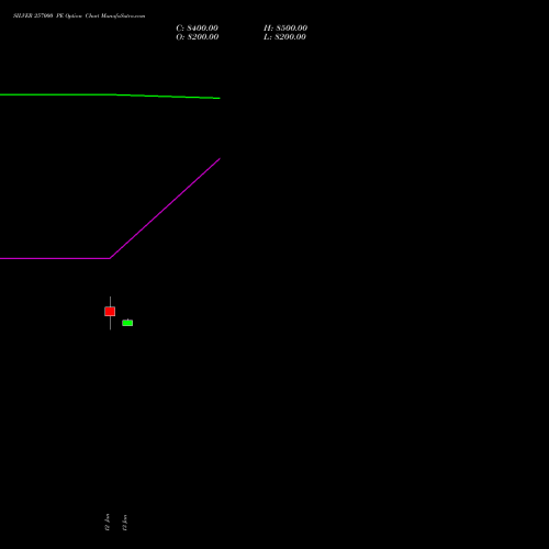 SILVER 257000 PE (PUT) 27 January 2026 options price chart analysis Silver (Chandi) 