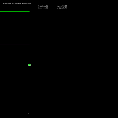 SILVER 262000 PE (PUT) 27 January 2026 options price chart analysis Silver (Chandi) 