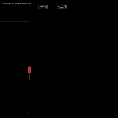 SILVER 267000 PE (PUT) 27 January 2026 options price chart analysis Silver (Chandi) 