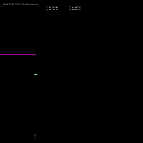 SILVER 310000 PE (PUT) 26 March 2026 options price chart analysis Silver (Chandi) 