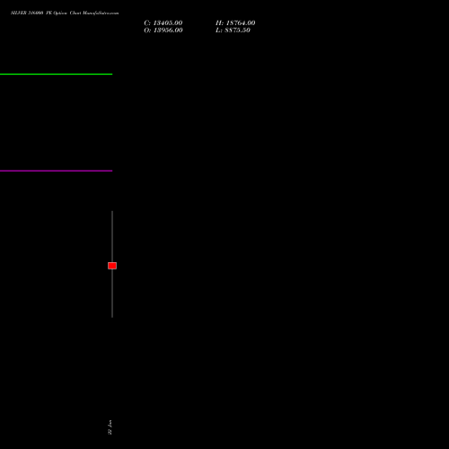 SILVER 316000 PE (PUT) 27 January 2026 options price chart analysis Silver (Chandi) 