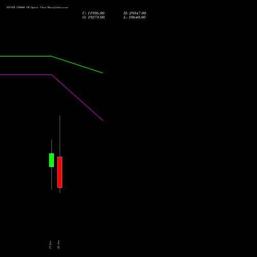SILVER 330000 PE (PUT) 27 January 2026 options price chart analysis Silver (Chandi) 