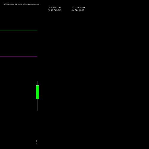 SILVER 333000 PE (PUT) 27 January 2026 options price chart analysis Silver (Chandi) 