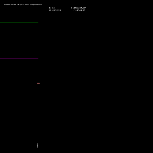 Live SILVERM 202500 CE (CALL) 24 December 2025 options price chart analysis SILVER MINI (Chandi mini) 