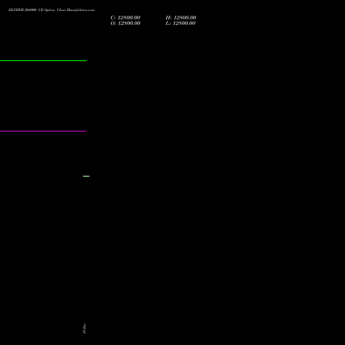 Live SILVERM 204000 CE (CALL) 27 January 2026 options price chart analysis SILVER MINI (Chandi mini) 
