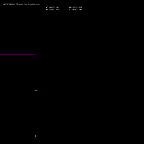SILVERM 236000 CE (CALL) 21 April 2026 options price chart analysis SILVER MINI (Chandi mini) 