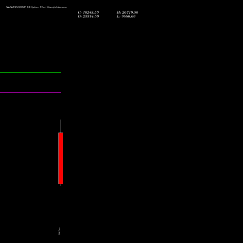 SILVERM 240000 CE (CALL) 27 January 2026 options price chart analysis SILVER MINI (Chandi mini) 