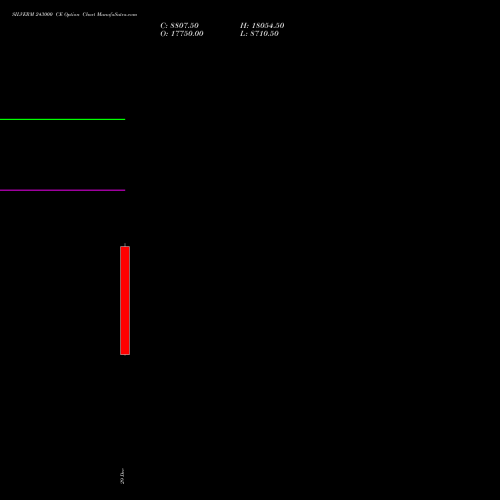 SILVERM 243000 CE (CALL) 27 January 2026 options price chart analysis SILVER MINI (Chandi mini) 