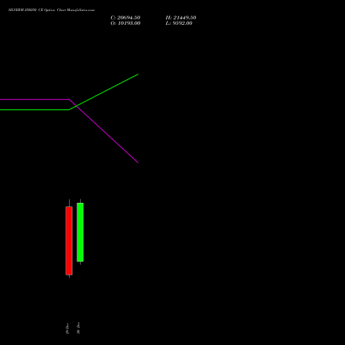 SILVERM 250250 CE (CALL) 27 January 2026 options price chart analysis SILVER MINI (Chandi mini) 