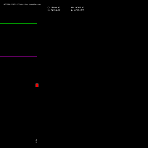 SILVERM 253250 CE (CALL) 27 January 2026 options price chart analysis SILVER MINI (Chandi mini) 
