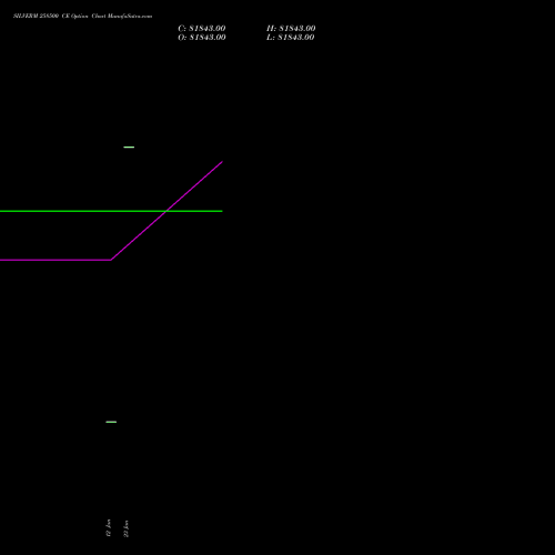 SILVERM 258500 CE (CALL) 27 January 2026 options price chart analysis SILVER MINI (Chandi mini) 