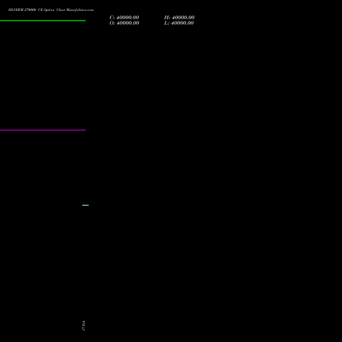 SILVERM 270000 CE (CALL) 21 April 2026 options price chart analysis SILVER MINI (Chandi mini) 