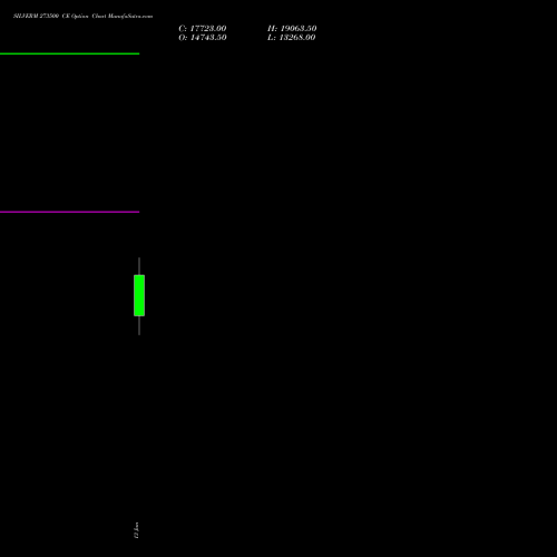 SILVERM 273500 CE (CALL) 27 January 2026 options price chart analysis SILVER MINI (Chandi mini) 