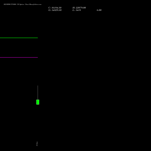 SILVERM 274500 CE (CALL) 27 January 2026 options price chart analysis SILVER MINI (Chandi mini) 