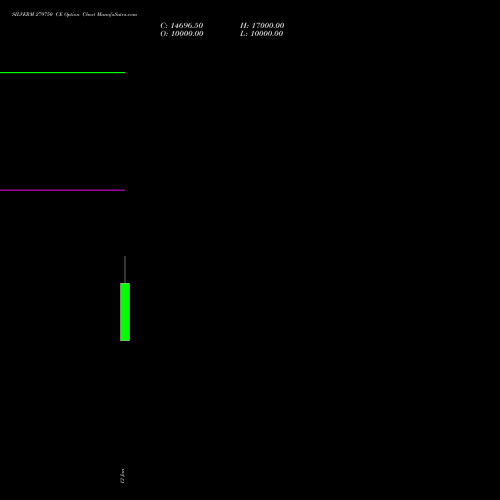 SILVERM 279750 CE (CALL) 27 January 2026 options price chart analysis SILVER MINI (Chandi mini) 